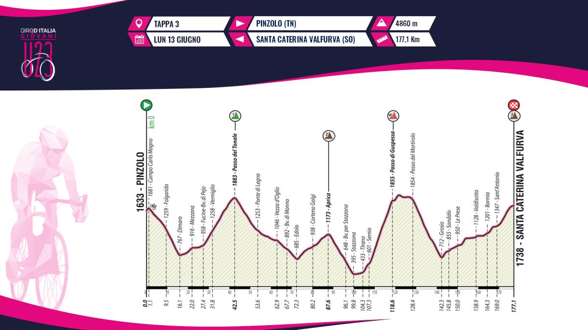 Giro d'italia under23 Santa Caterina Valfurva